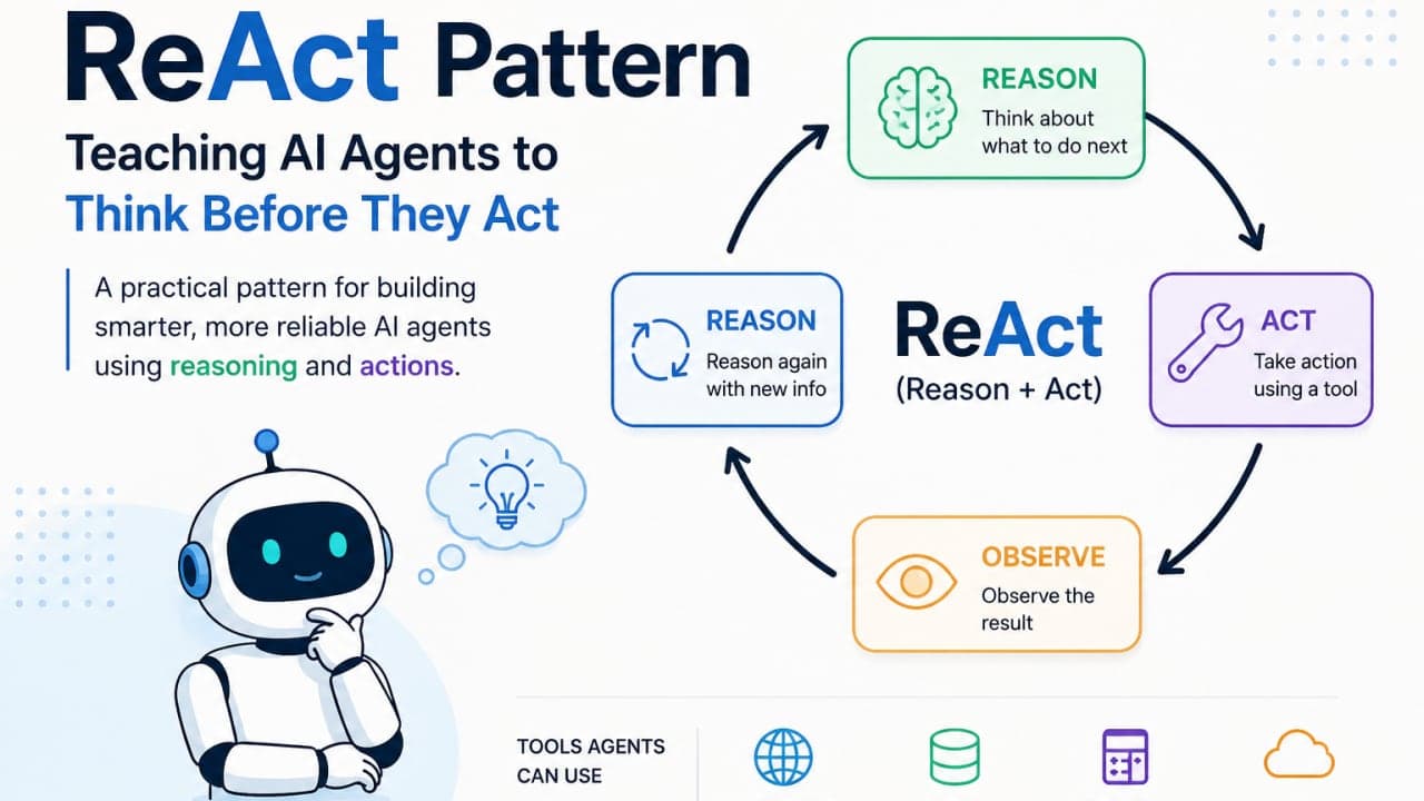 Cover image for โ๐ง ReAct Pattern: Teaching AI Agents to Think Before They Actโ